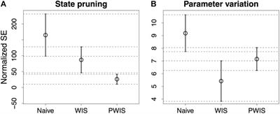 Off-Policy Evaluation of the Performance of a Robot Swarm: Importance Sampling to Assess Potential Modifications to the Finite-State Machine That Controls the Robots